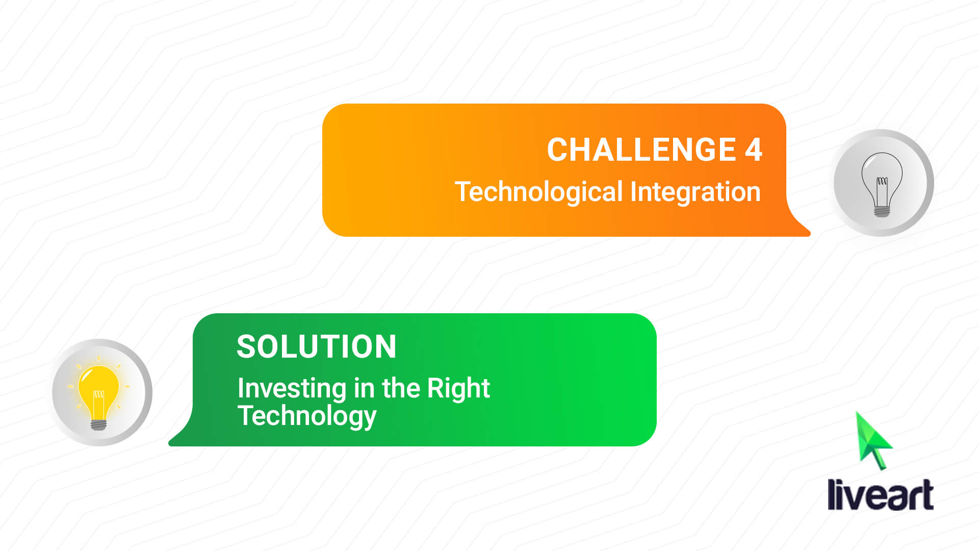 Challenge 4: Technological Integration